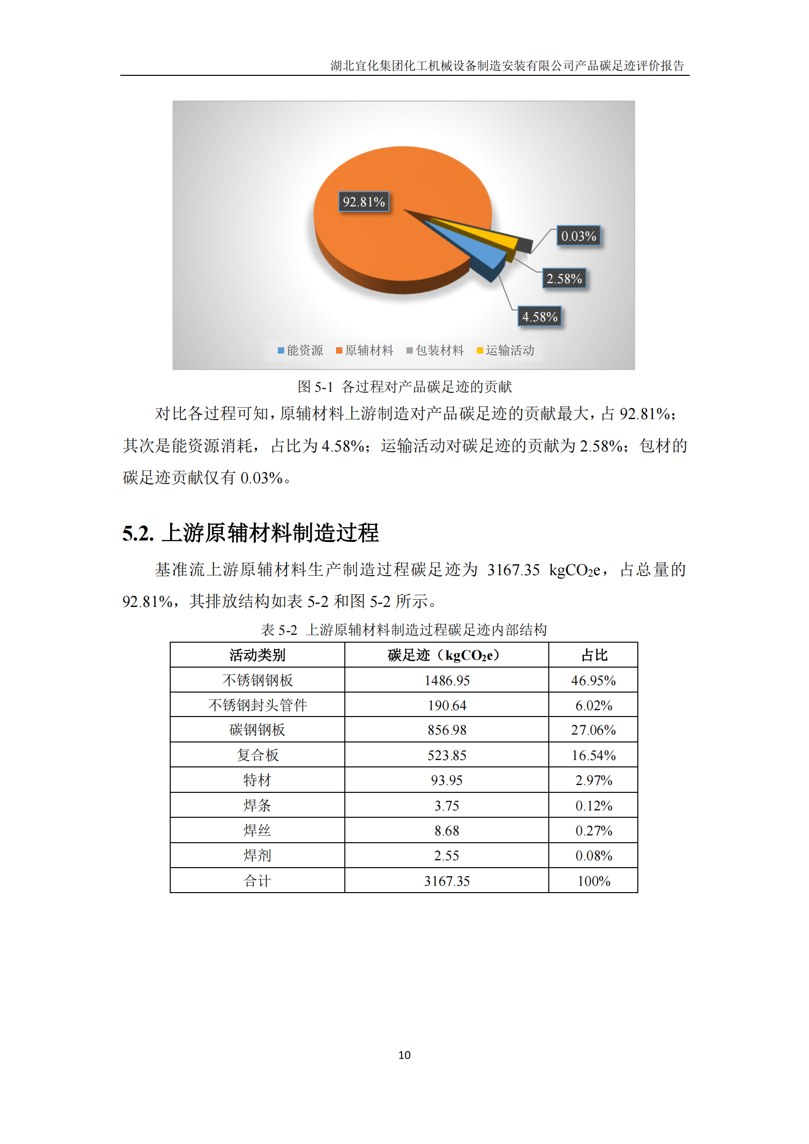湖北宜化集團(tuán)化工機(jī)械設(shè)備制造安裝有限公司碳足跡信息公示(圖13) 湖北宜化集團(tuán)化工機(jī)械設(shè)備制造安裝有限公司_PAS2050產(chǎn)品碳足跡報(bào)告-定稿_12.png